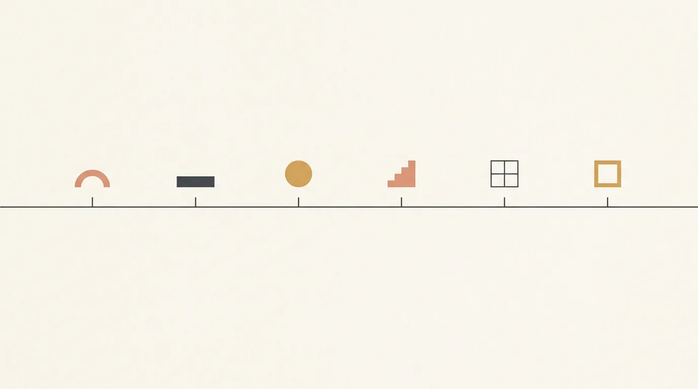 Schematic horizontal timeline: a single line with six evenly spaced markers of different geometric shapes, from a curved arch at the left to a small open frame at the right. No artworks are depicted.