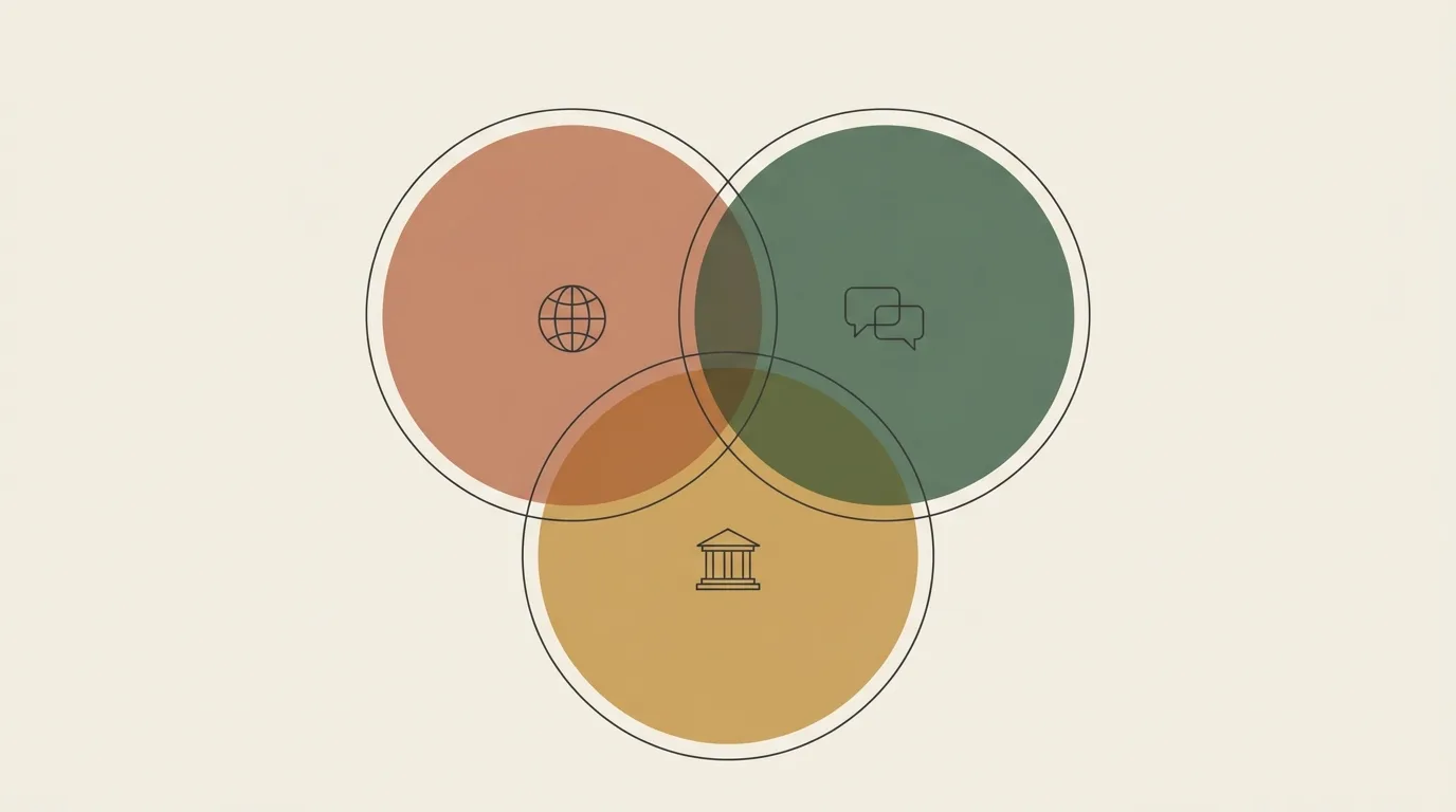 Schematic of three overlapping circles representing geographic, linguistic and institutional criteria for defining Latin American art, with the area where they overlap highlighted